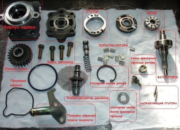 Причины гула гидроусилителя руля