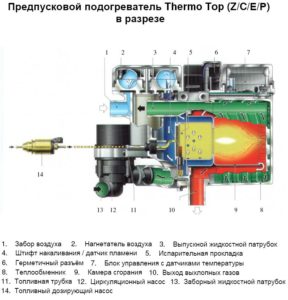Принцип работы предпусковых подогревателей двигателя Вебасто (Webasto)