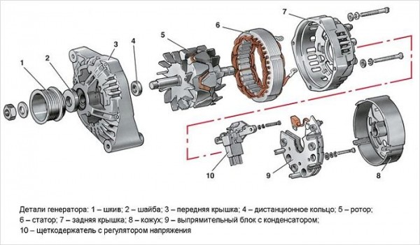 Признаки основных неисправностей генератора