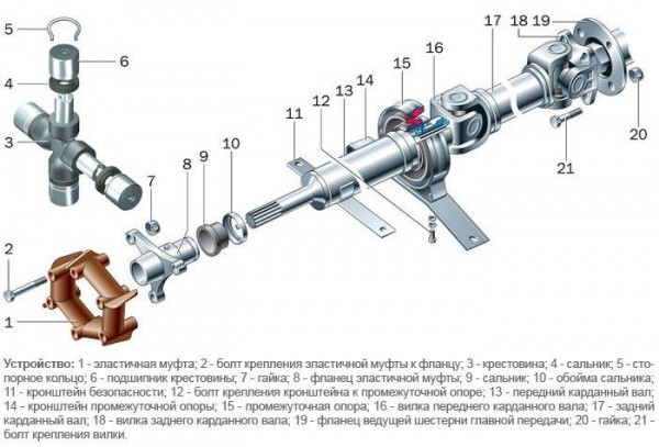 Самостоятельная замена крестовины карданного вала