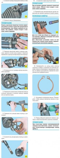 Сборка внутреннего ШРУСа