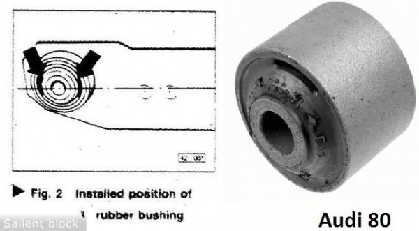 Способы замены сайлентблоков балки