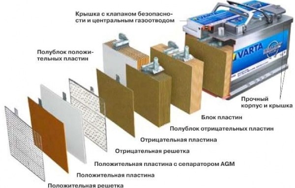 Стал быстро разряжаться аккумулятор?