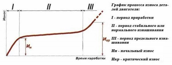 Технология хонингования цилиндров
