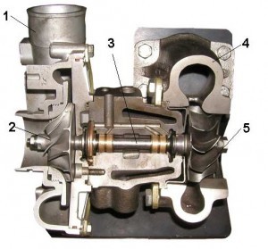 Устройство турбины дизельного двигателя