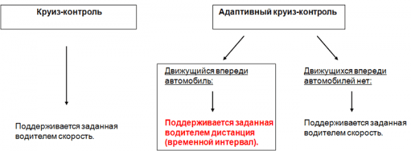 Адаптивный круиз контроль автомобиля