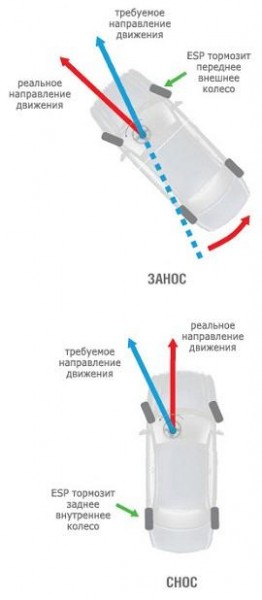 ESP &ndash; на страже вашей безопасности