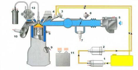 Инжекторная система впрыска