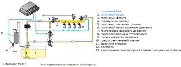 Инжекторная система впрыска