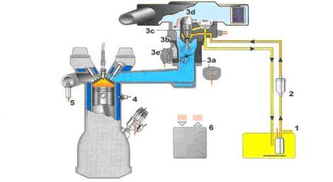 Инжекторная система впрыска