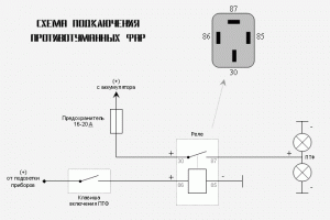 Как подключить противотуманки: что нужно знать