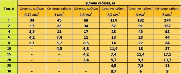 Как правильно пользоваться мультиметром