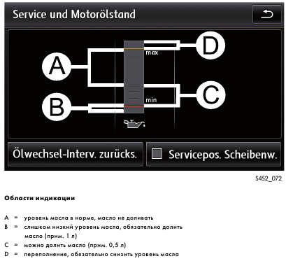 Как работает датчик уровня масла