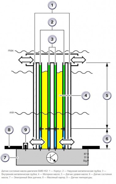 Как работает датчик уровня масла