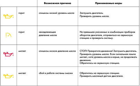 Как работает датчик уровня масла