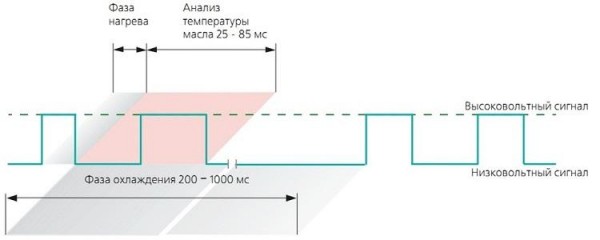 Как работает датчик уровня масла