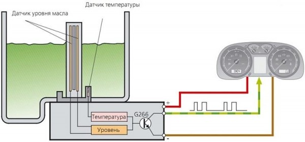 Как работает датчик уровня масла