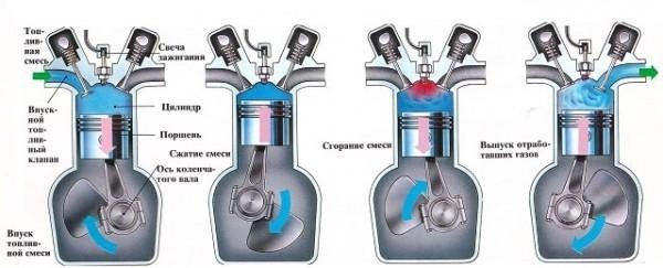 Как работает изменяемая геометрия впуска
