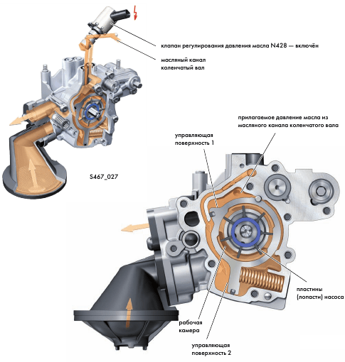 Как работает маслонасос двигателя