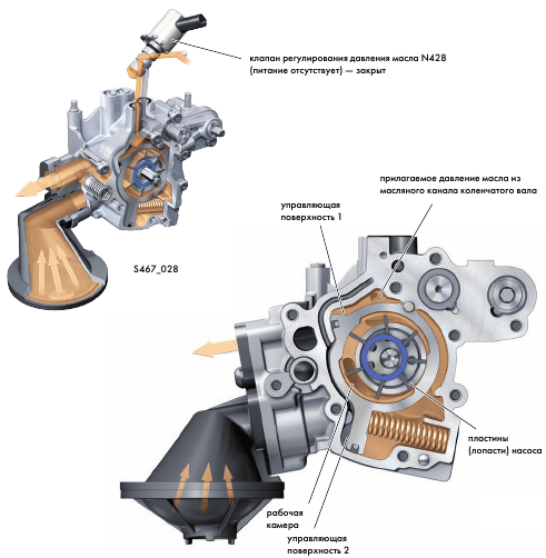 Как работает маслонасос двигателя