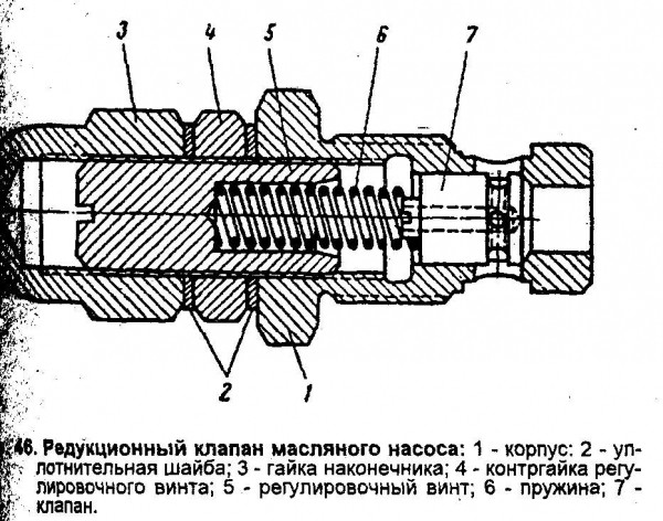 Как работает редукционный клапан маслонасоса