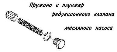 Как работает редукционный клапан маслонасоса