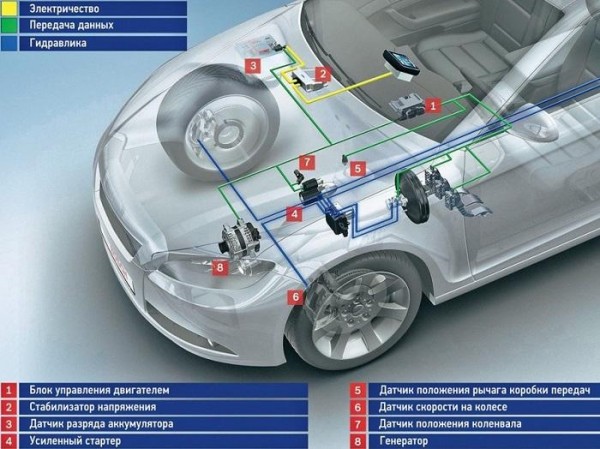 Как работает система Старт-Стоп