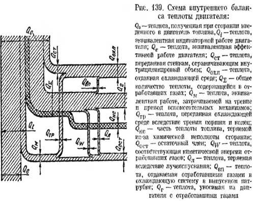 Как рассчитывается тепловой баланс ДВС