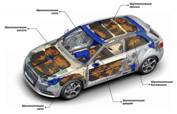 Как сделать шумоизоляцию автомобиля своими руками