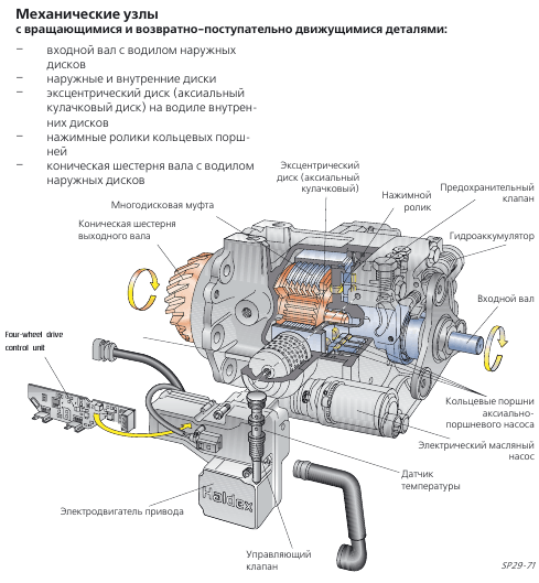 Как устроена раздаточная коробка