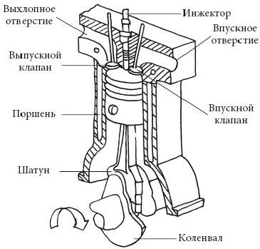 Какая компрессия должна быть в двигателе