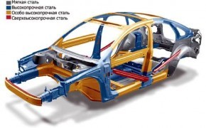 Классификация кузовов автомобилей