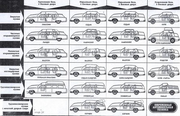 Классификация кузовов автомобилей