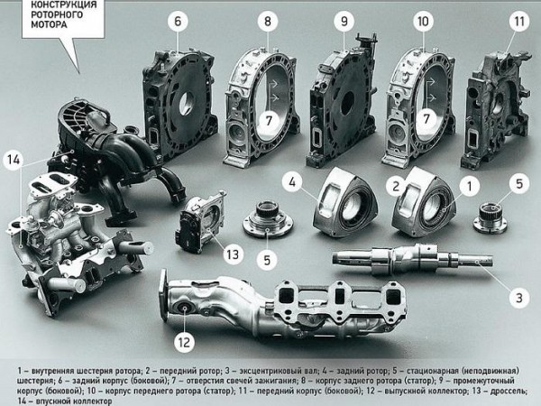 Конструктивные особенности роторного двигателя