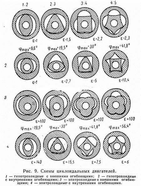 Конструктивные особенности роторного двигателя