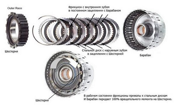 Коробка автомат: устройство и принцип работы
