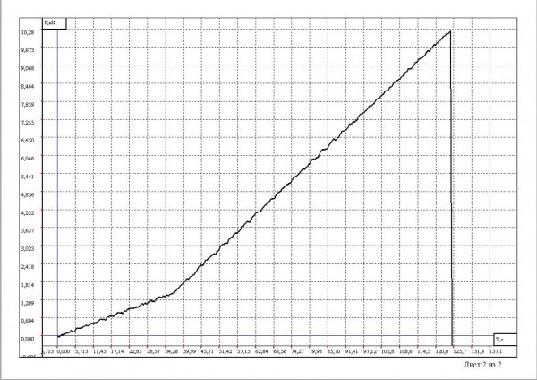 На разрыв и в агрессивной среде: испытываем оригинальные и поддельные приводные ремни