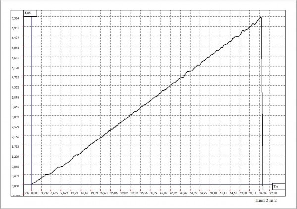 На разрыв и в агрессивной среде: испытываем оригинальные и поддельные приводные ремни