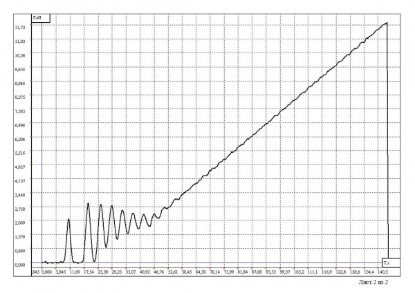 На разрыв и в агрессивной среде: испытываем оригинальные и поддельные приводные ремни