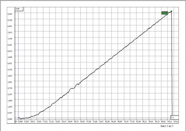 На разрыв и в агрессивной среде: испытываем оригинальные и поддельные приводные ремни
