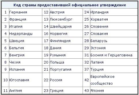 Обозначение маркировки автостекол
