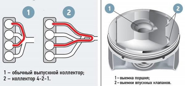 Особенности работы двигателей Skyactiv