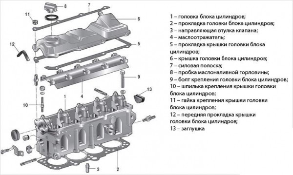 Шлифовка блока цилиндров: фрезеровка ГБЦ