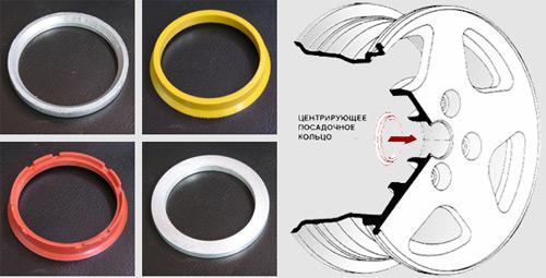 Все о разболтовке колесных дисков