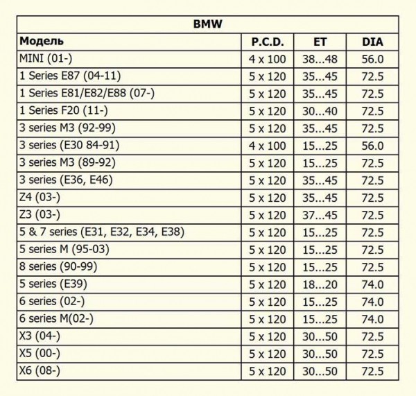 Все о разболтовке колесных дисков