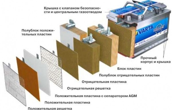 Зависимость плотности аккумулятора от факторов