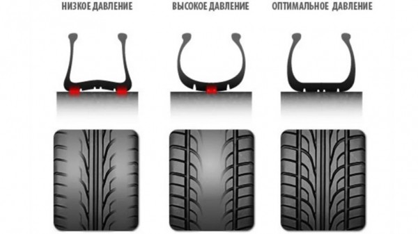 Важно ли поддерживать &laquo;рабочее&raquo; давление в шинах, рекомендуемое автопроизводителями