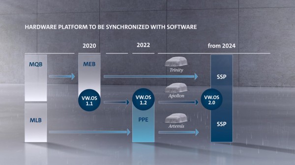 Компания Volkswagen начнет производство электрических авто на новой платформе SSP