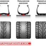 Цепи противоскольжения своими руками: как сделать цепи для колес