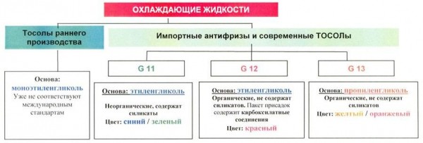 Что такое автомобильный антифриз